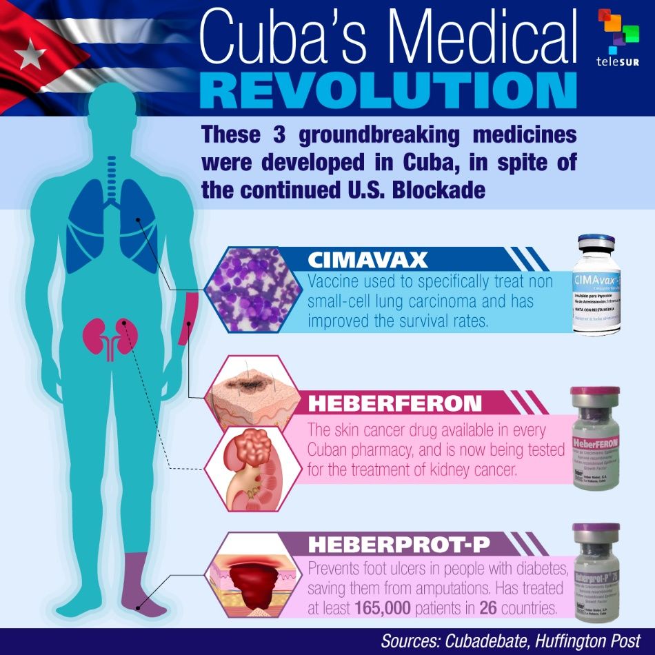 Cuba’s Medical Revolution