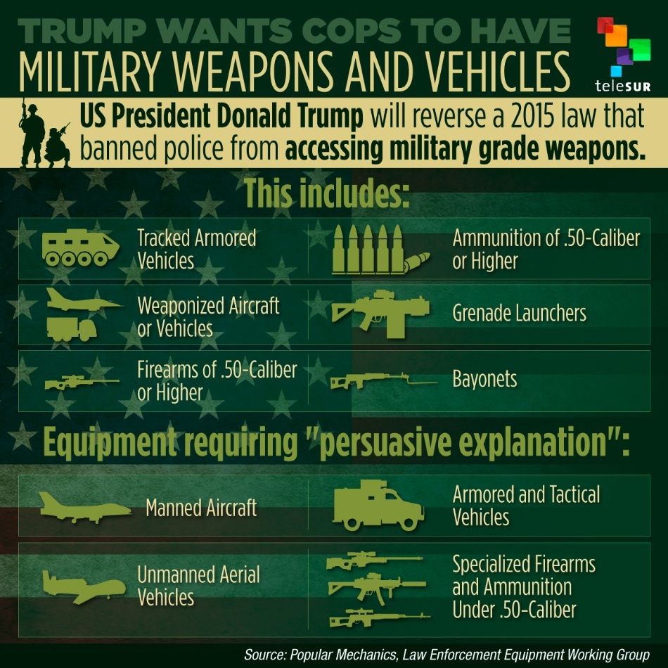Trump Wants Cops to Have Military Weapons and Vehicles