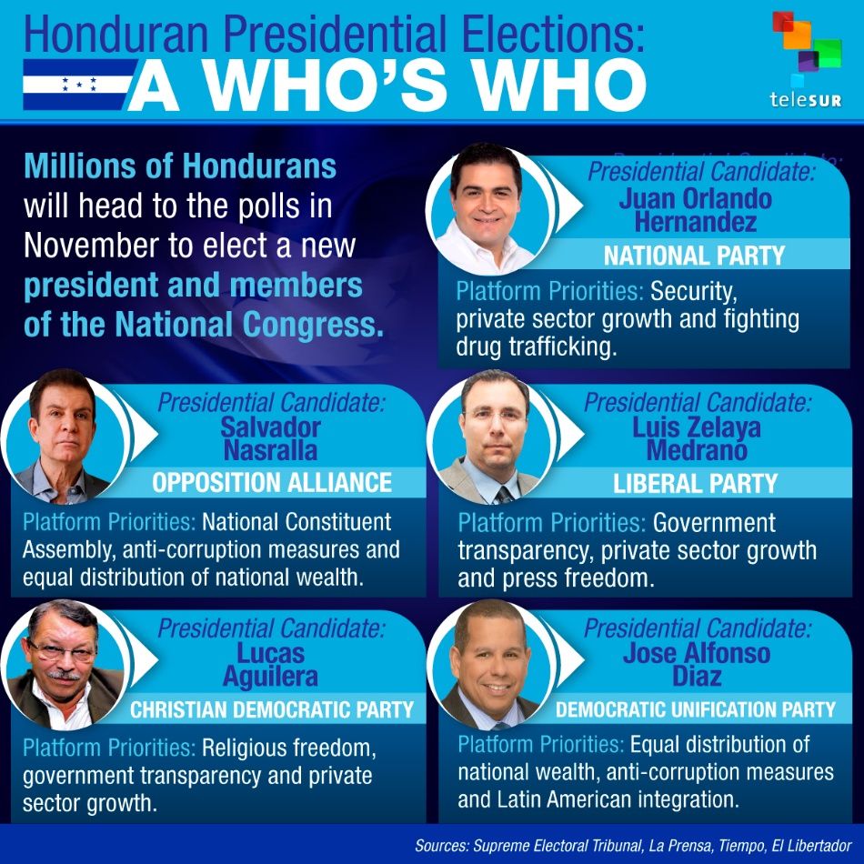  Honduran Presidential Elections: A Who’s Who