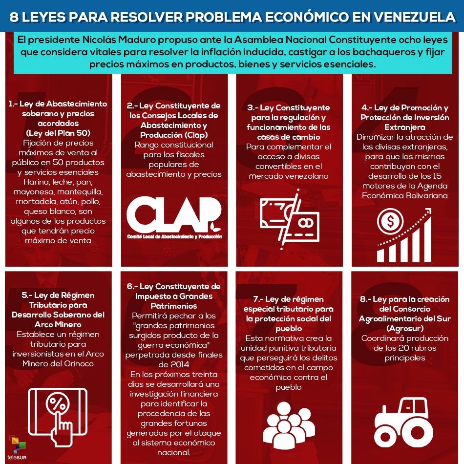8 leyes económicas para Venezuela