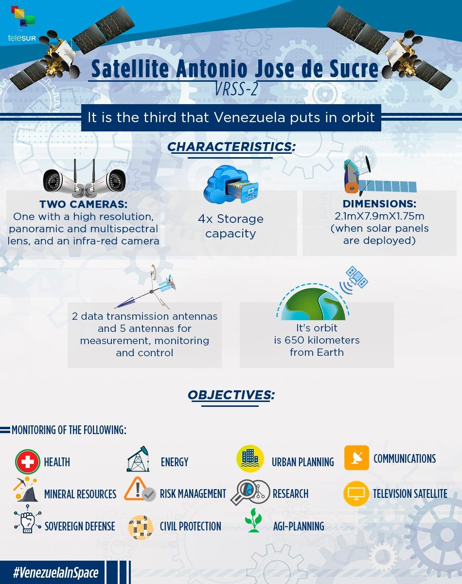 Satellite Antonio Jose de Sucre