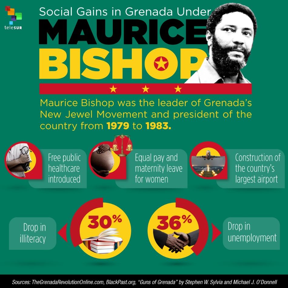  Social Gains in Grenada Under Maurice Bishop