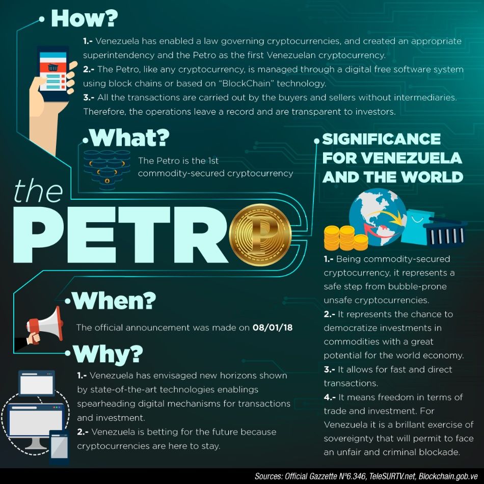 The Petro