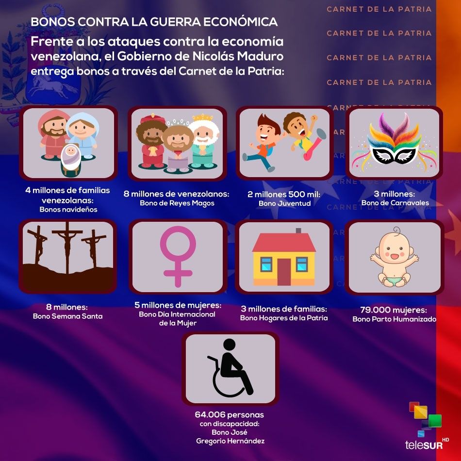 Los bonos de protección social en Venezuela