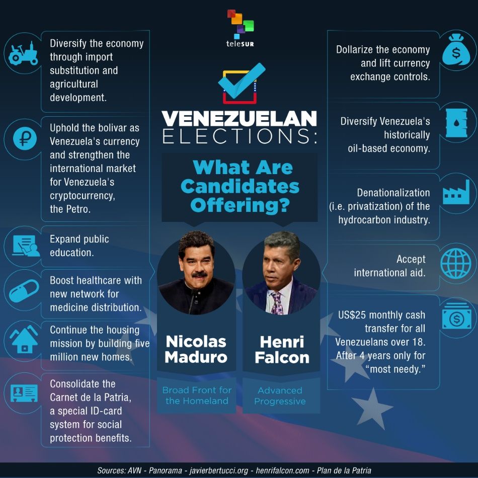 Venezuela Elections: