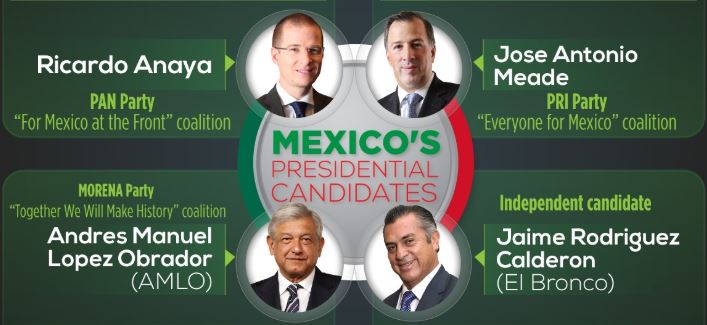 Mexico Decides: Everything You Need to Know About the Election