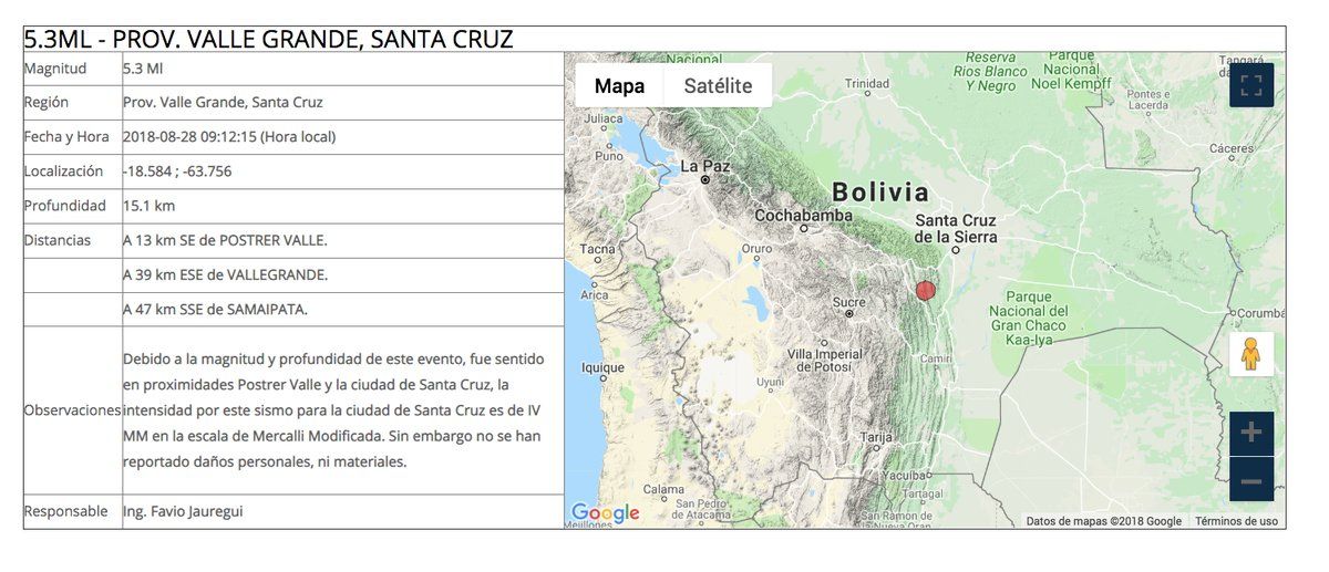 El sismo tuvo una profundidad de 15,1 kilómetros con epicentro en la localidad de Postrervalle de la provincia Valle Grande.