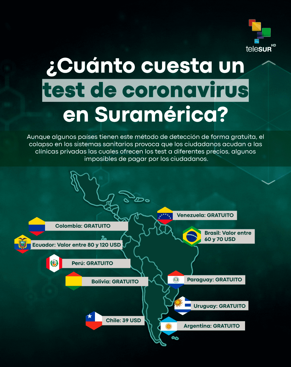 Estos son los costos para test de Covid-19 en Suramérica