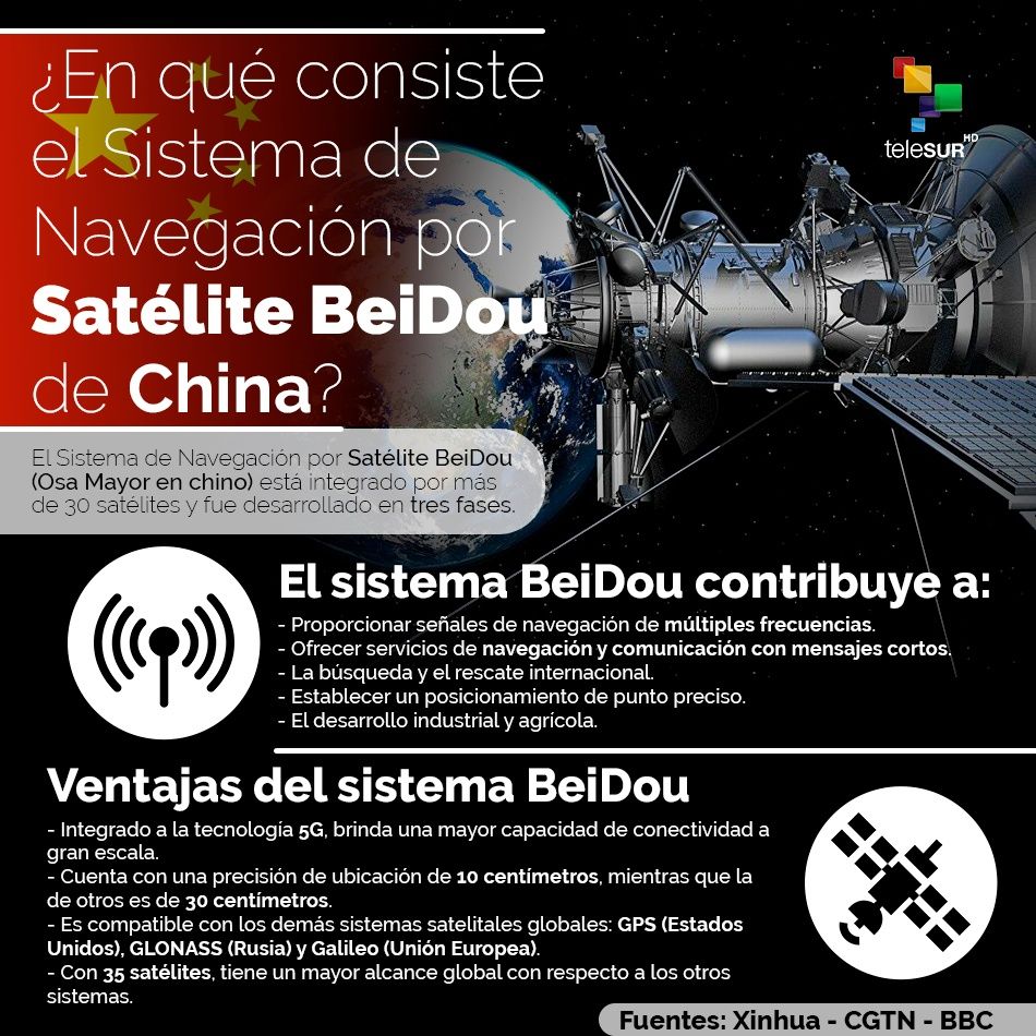 ¿Qué debes saber sobre el Sistema de Navegación por Satélite BeiDou de China?