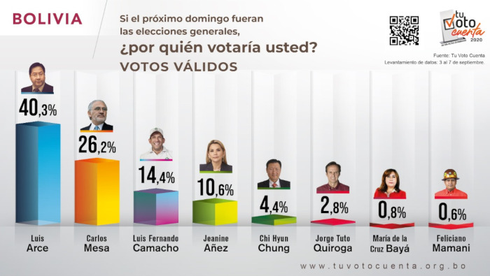 Los votos que reciban Áñez, Quiroga y de la Cruz Bayá serán anotados como nulos.