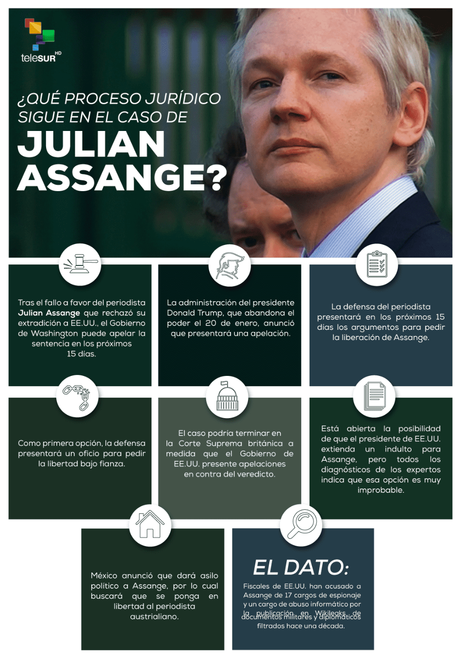 Lo que sigue en el proceso jurídico de Julian Assange