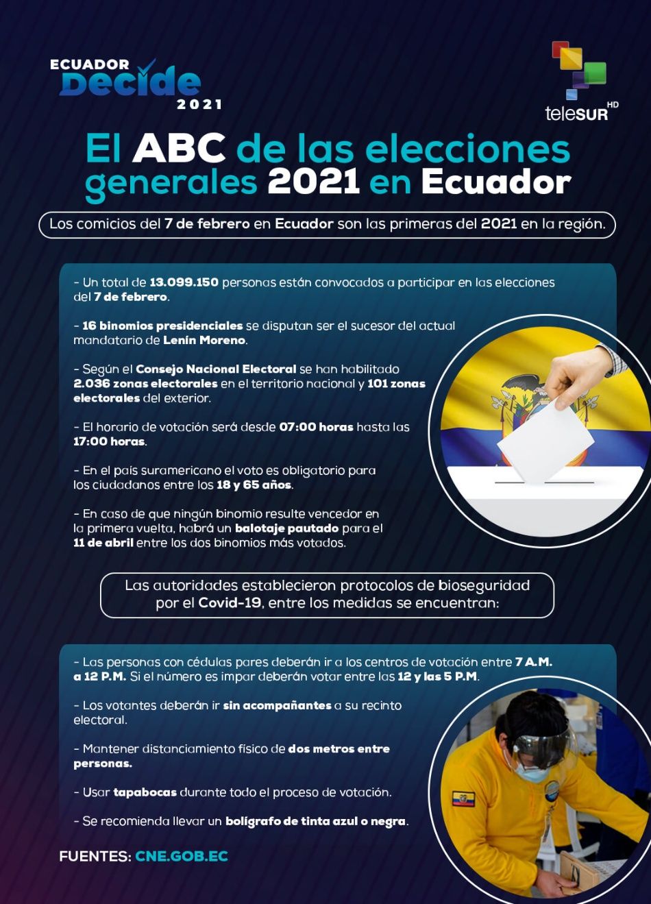 ABC de las elecciones de Ecuador 2021