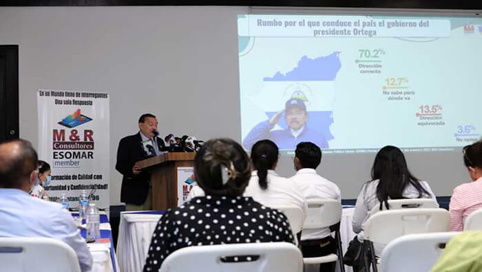 Según el estudio de M&R Consultores, el 74 por ciento de los encuestados tiene una imagen positiva del presidente Ortega.