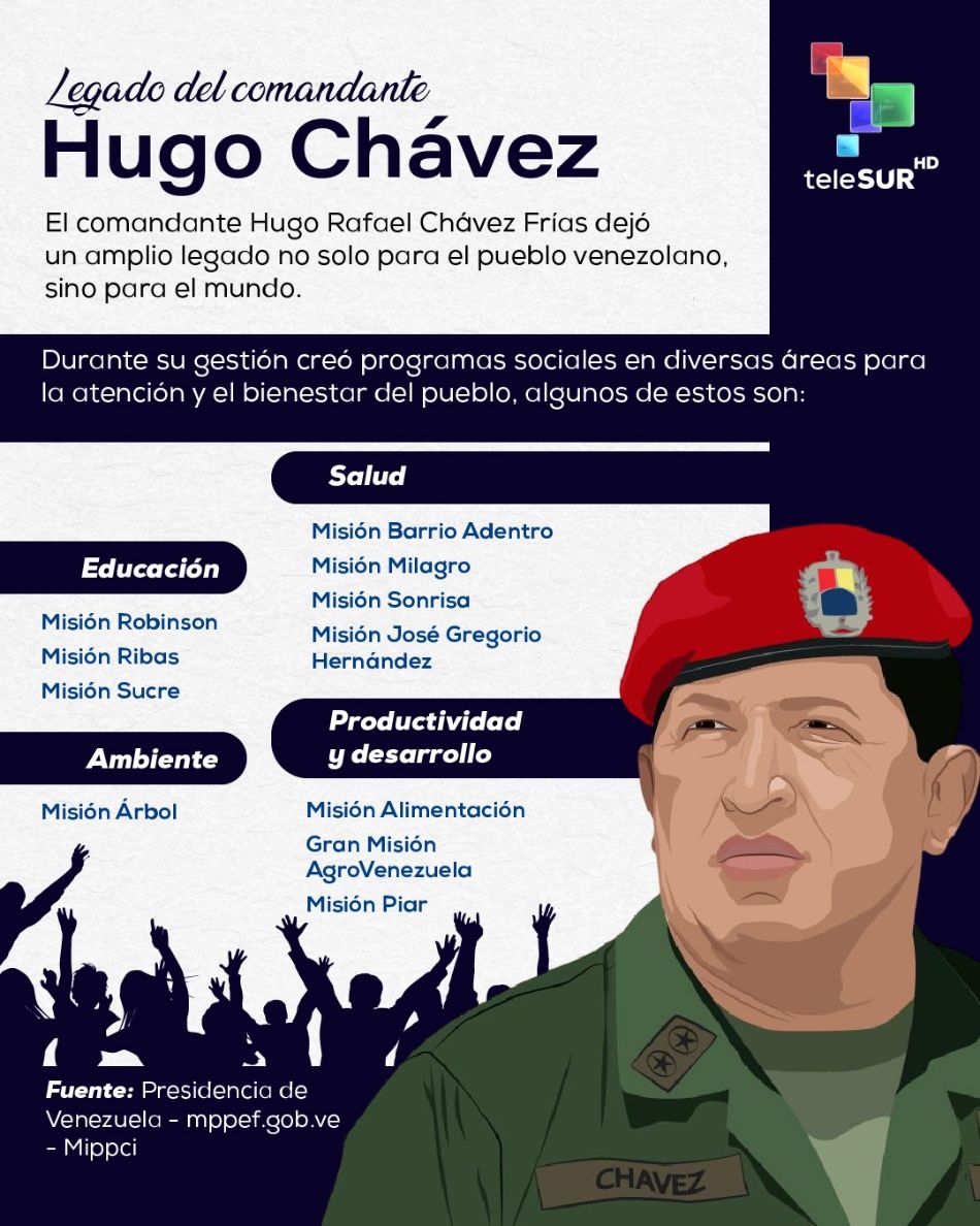 Comandante Hugo Chávez, líder de la Revolución Bolivariana