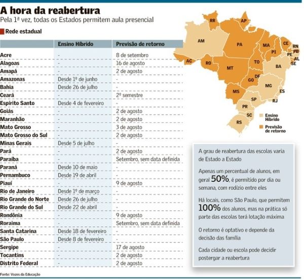 Brasil mapa clases presenciales
