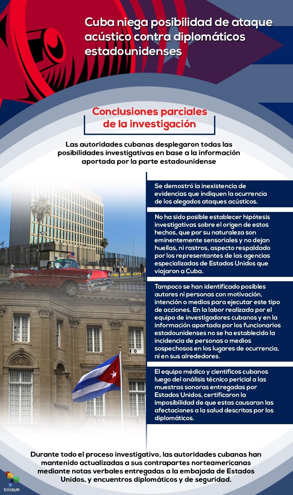 Infografía cuba