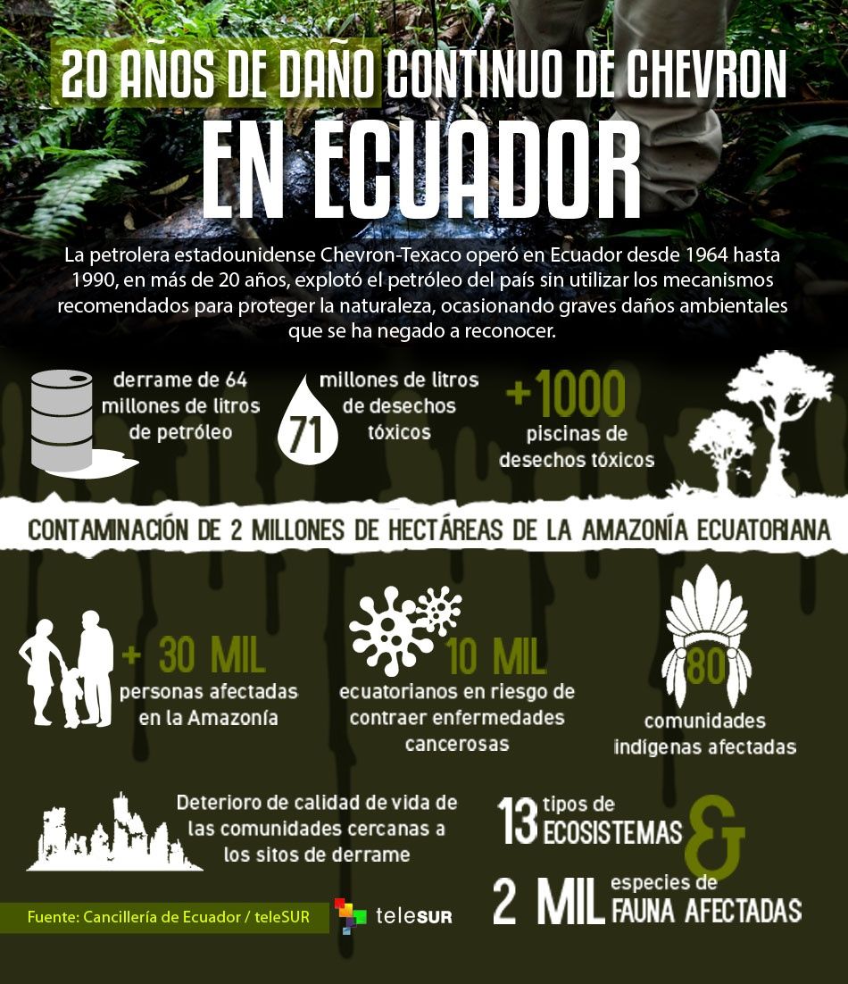 Daños de Chevron en Ecuador