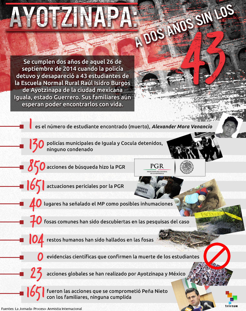 Ayotzinapa: A dos años sin los 43