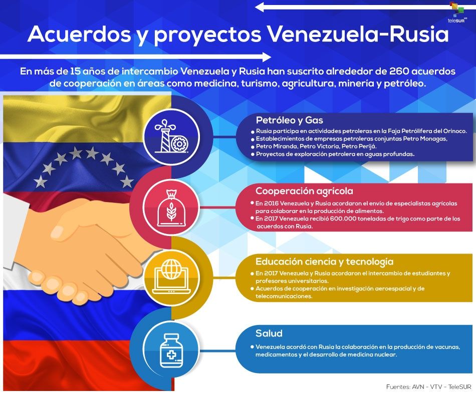 Acuerdos y proyectos entre Venezuela y Rusia