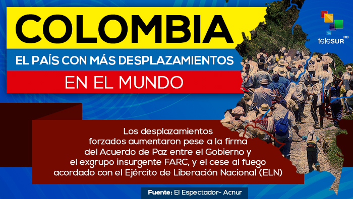 Cifras del desplazamiento en Colombia