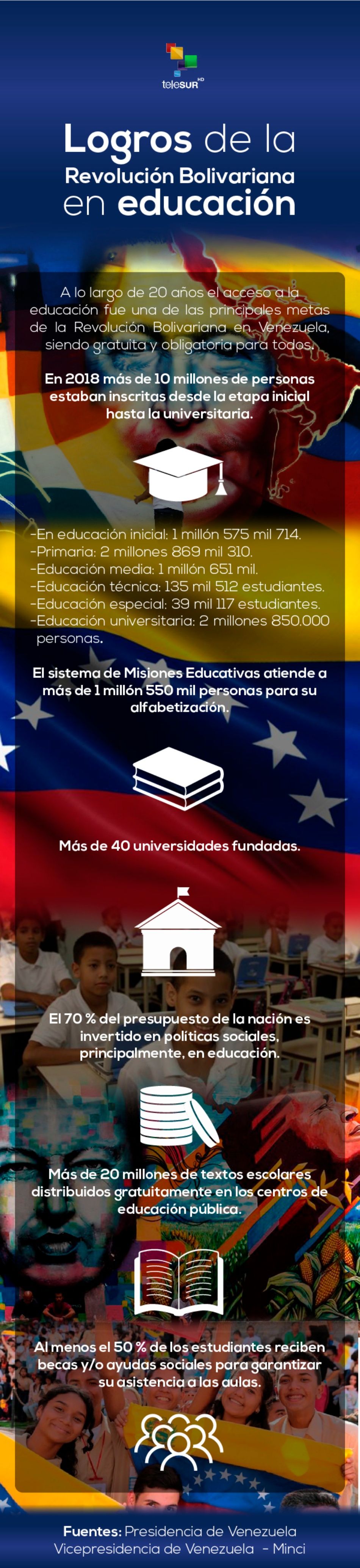 Revolución Bolivariana: 20 años de logros en educación