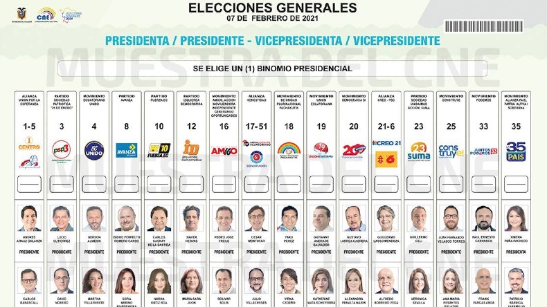 Dieciséis binomios se disputan la presidencia ecuatoriana el próximo 7 de febrero y el candidato Arauz marcha al frente de las encuestas.