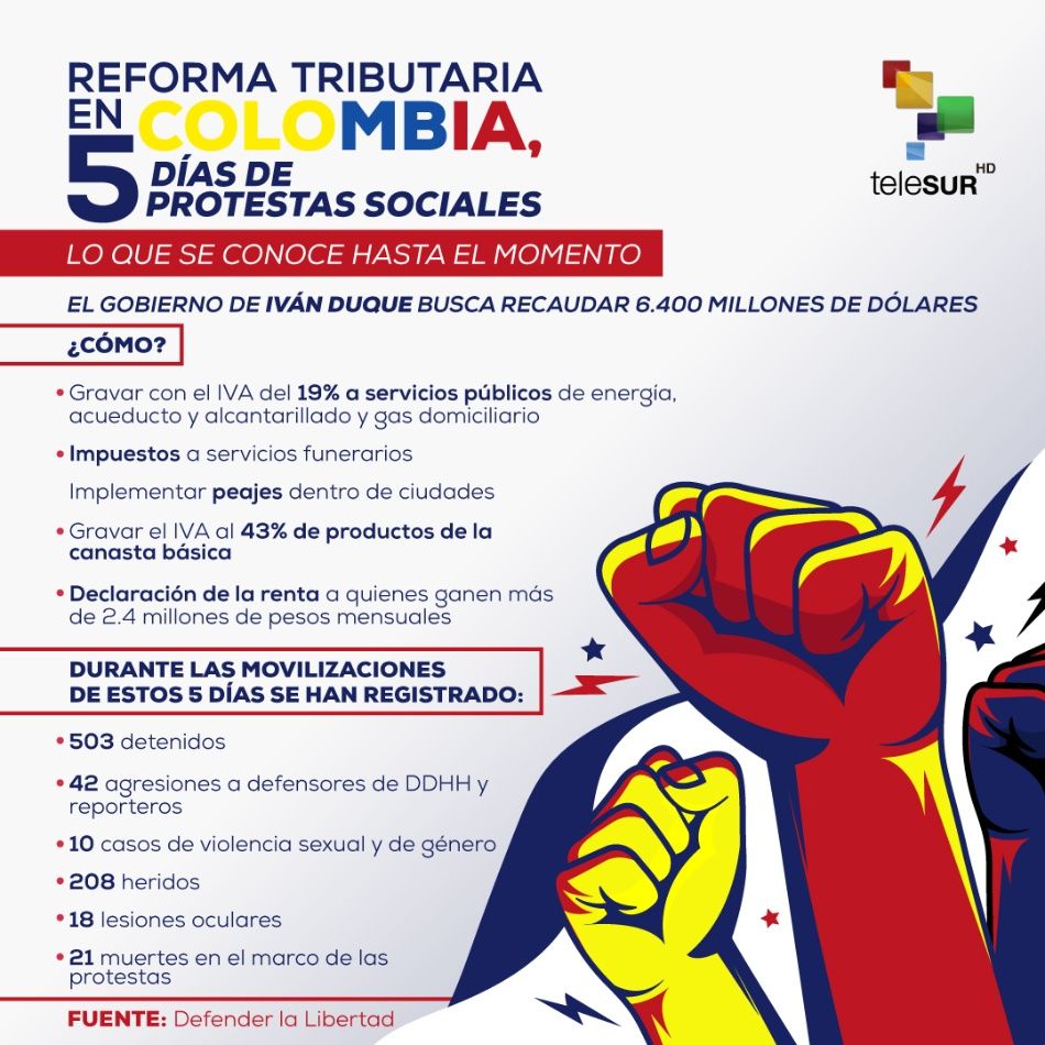 Reforma Tributaria en Colombia, 6 días de protestas sociales