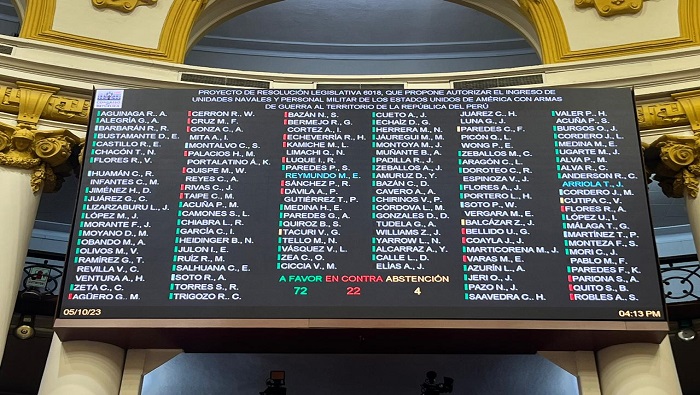 El Congreso aprobó, sin debate, la resolución legislativa 6018 con 76 votos a favor, 23 en contra y cuatro abstenciones. 